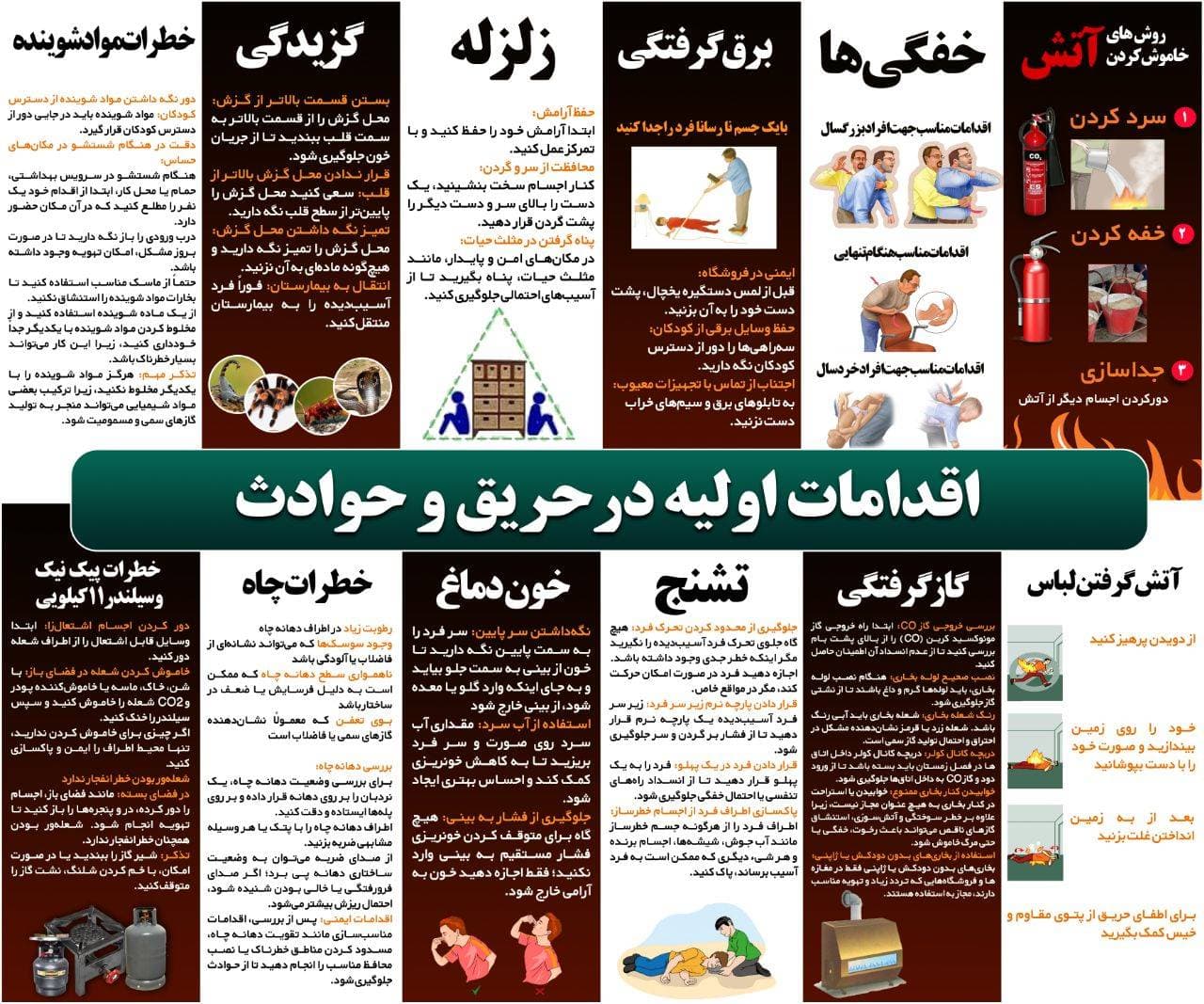 تصویر آموزشی ۱